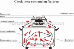 12L Halogen Tabletop Countertop Convection Cooking Toaster Oven