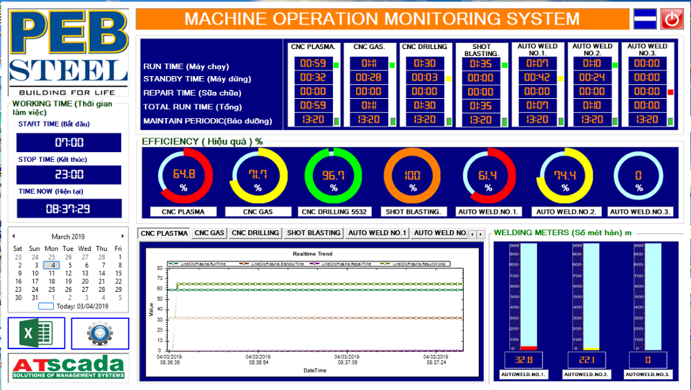 Buy Atscada Software 8,192 Tags - Cloud Based Scada System from AN ...