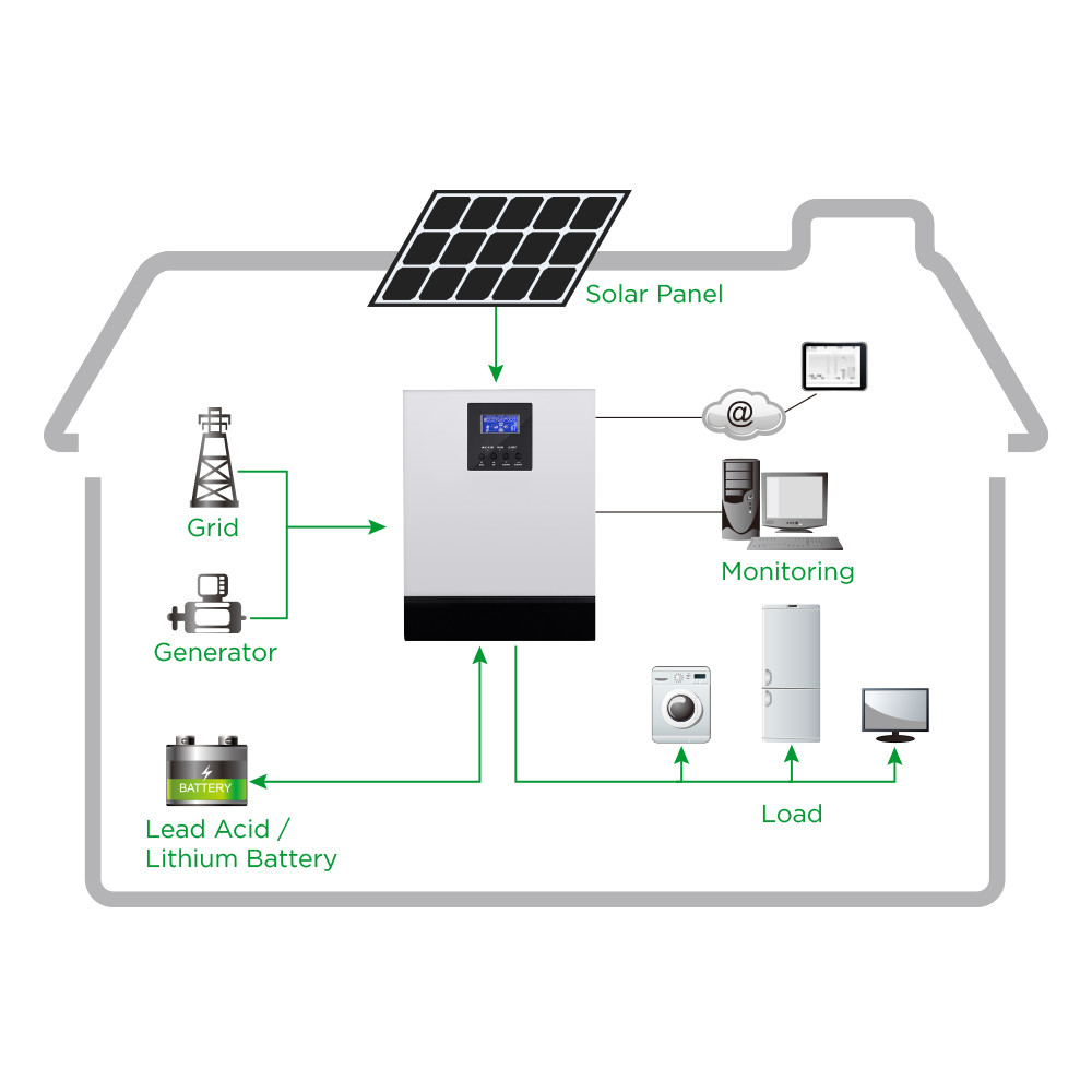 Buy Complete Solar Energy System Home 5kw 3kw Off Grid Hybrid Solar ...