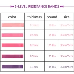 Fitness Gum Custom LOGO Elastic Rubber Bands For Fitness Workout Equipment Training Exercise Gym Strength Latex Resistance Bands