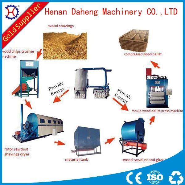 hot sale automatic wood pallet machine press