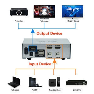 JideTech HDMI KVM Switch 2 Ports 2 In 1 Out USB Keyboard Video Mouse Auto Switch 1080P for TV/PC/Projector/Game Consoles