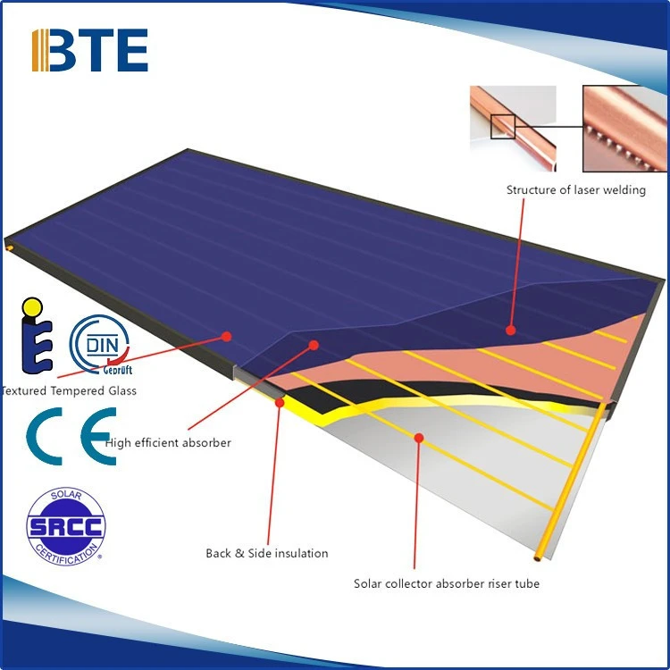 Panel solar para alberca Flat plate solar thermal collectors