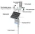 Import professional cheap remote zigbee wired solar weather station price with data logger from China