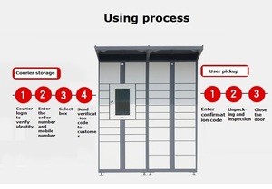 Smart Intelligent Electronic Logistic Touch Screen Delivery Lockers System Scooters Luggage Outdoor Parcel Locker