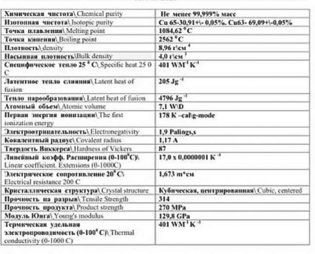 Buy Copper Powder Ultrafine 99.999 from BWI Properties LLC, Montenegro