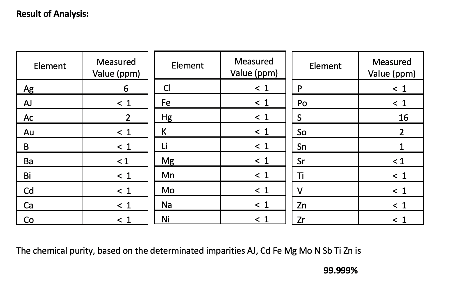 Buy Copper Powder Ultrafine 99.999 from BWI Properties LLC, Montenegro