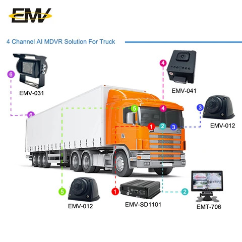 Buy 4ch Blackbox Dvr 4g Gps Wifi Bus Vehicle Security Car Mobile Dvr Sd ...