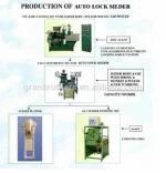 All kinds of slider making machine and zipper making machine