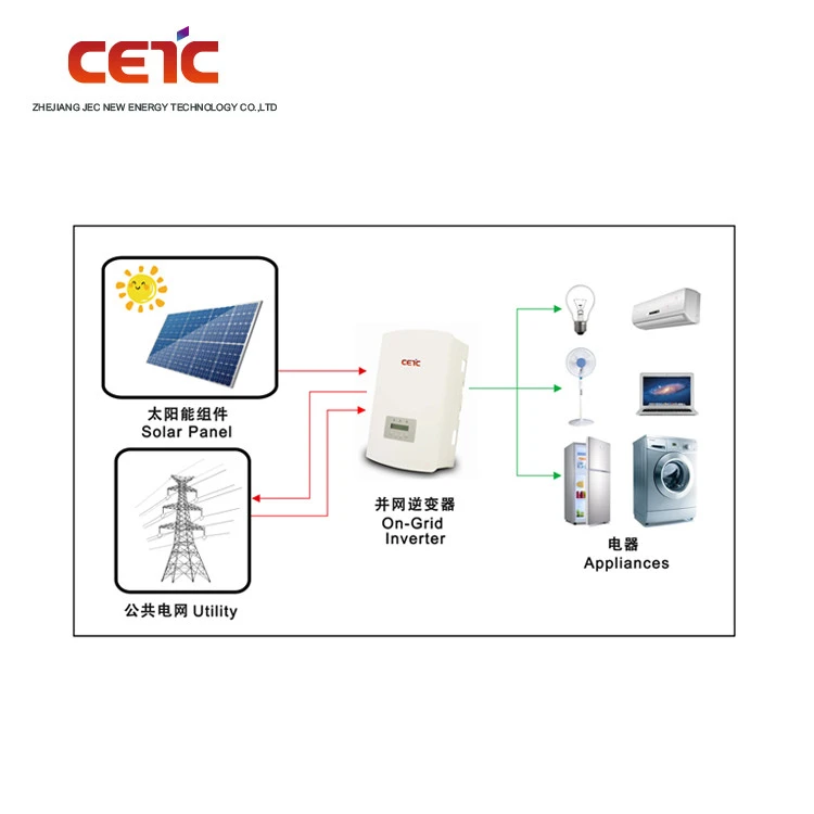 CETCSolar High power 15KW watt home solar panel kit on grid tie Power System