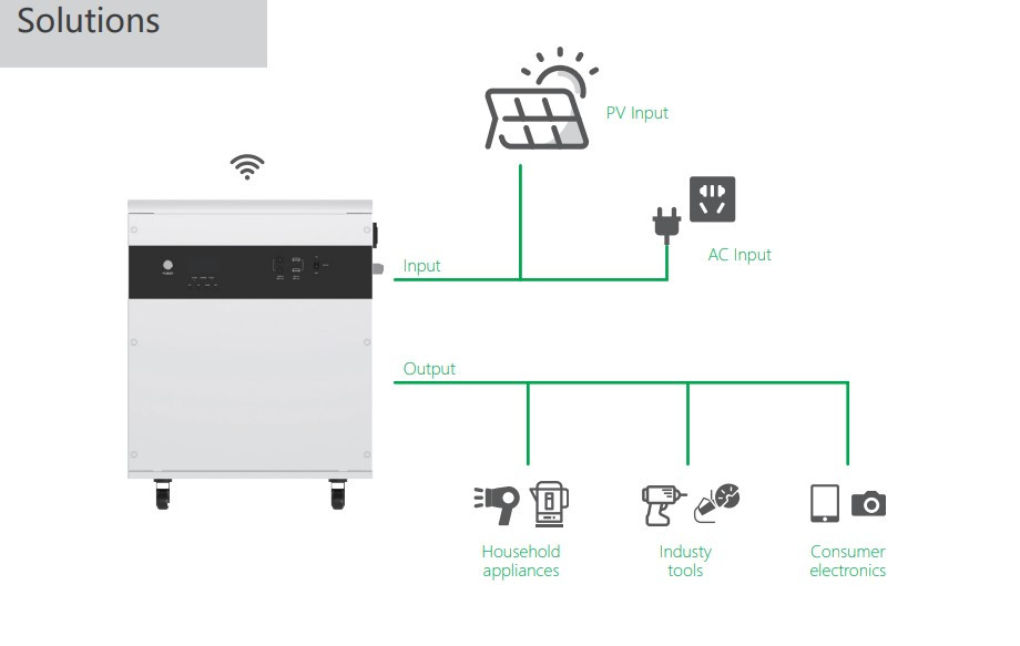 Buy China Brand Cheap Price 3kw 5kwh Lifepo4 Power Wall All In One ...