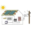 High efficiency home appliances products solar energy system