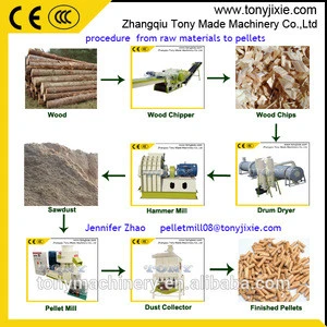 J Tony professional pellet mill manufacturer 0.5-1 t/h samll mini biomass energy pellet granulating production line