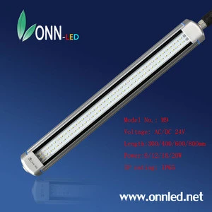New surface mount explosion-proof LED light 7W to 20W ONN M9 series