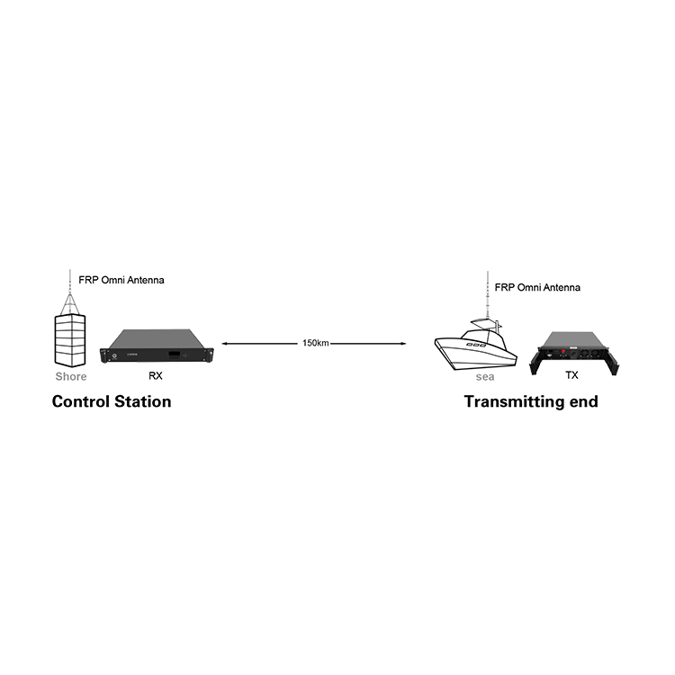 Buy Rf Power Device Special Design Long Range Radio Bidirectional ...