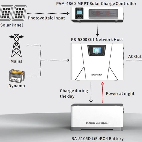 Super Green Energy 8000wh With 3500W Rated Power Home Portable Solar Generator Battery Energy Storage System