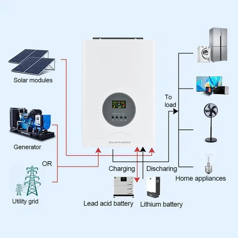 Buy Wholesale Price Hybrid Inverter Off Grid Home 4800w 5000w 6400w ...