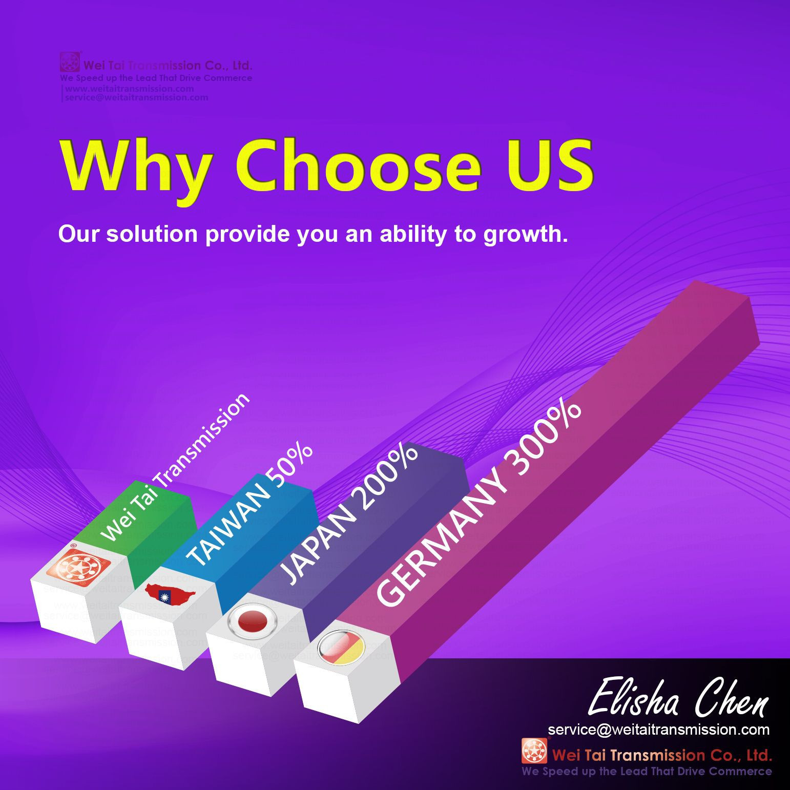 Buy Ball Screw Sfs Series from Wei Tai Transmission Company, Taiwan