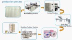 Automatic Bath Tissue Production Line Toilet Roll Paper Making Machine Price