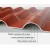 Import Chinese antique ASA PVC plastic roof tile/Spain roof tile from China