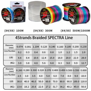 Dalian SKNA Braided Fishing Line spectra line color 10m one color