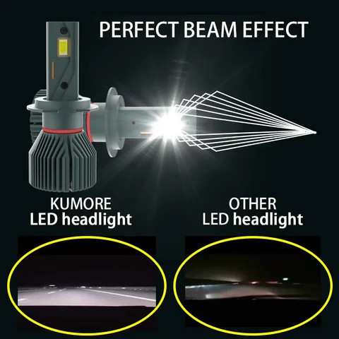 Buy Newest Product Led Auto Lamps With High Efficiency And Low Energy ...