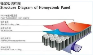 Supply aluminum honeycomb panel