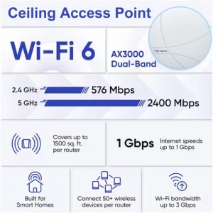 2.4 GHz  5 GHz Dual Band 2400 Mbps  AX3000 Mini  AP WiFi 6  Wireless Ceiling Access Point