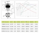 AC universal motor for chopper parts , AC electrical motor for blender parts
