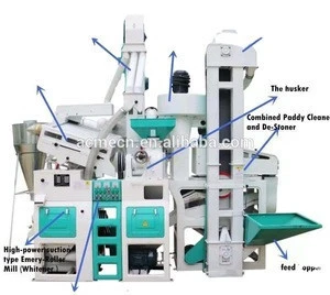 ACME Complete Set Combined Rice Mill Milling Machine Plant