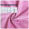 Anti EMF radiation protection woven radiation proof fabric antibacterial silver fabric