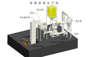 barite raymond mill,stone powder making machine,small gold mining machine