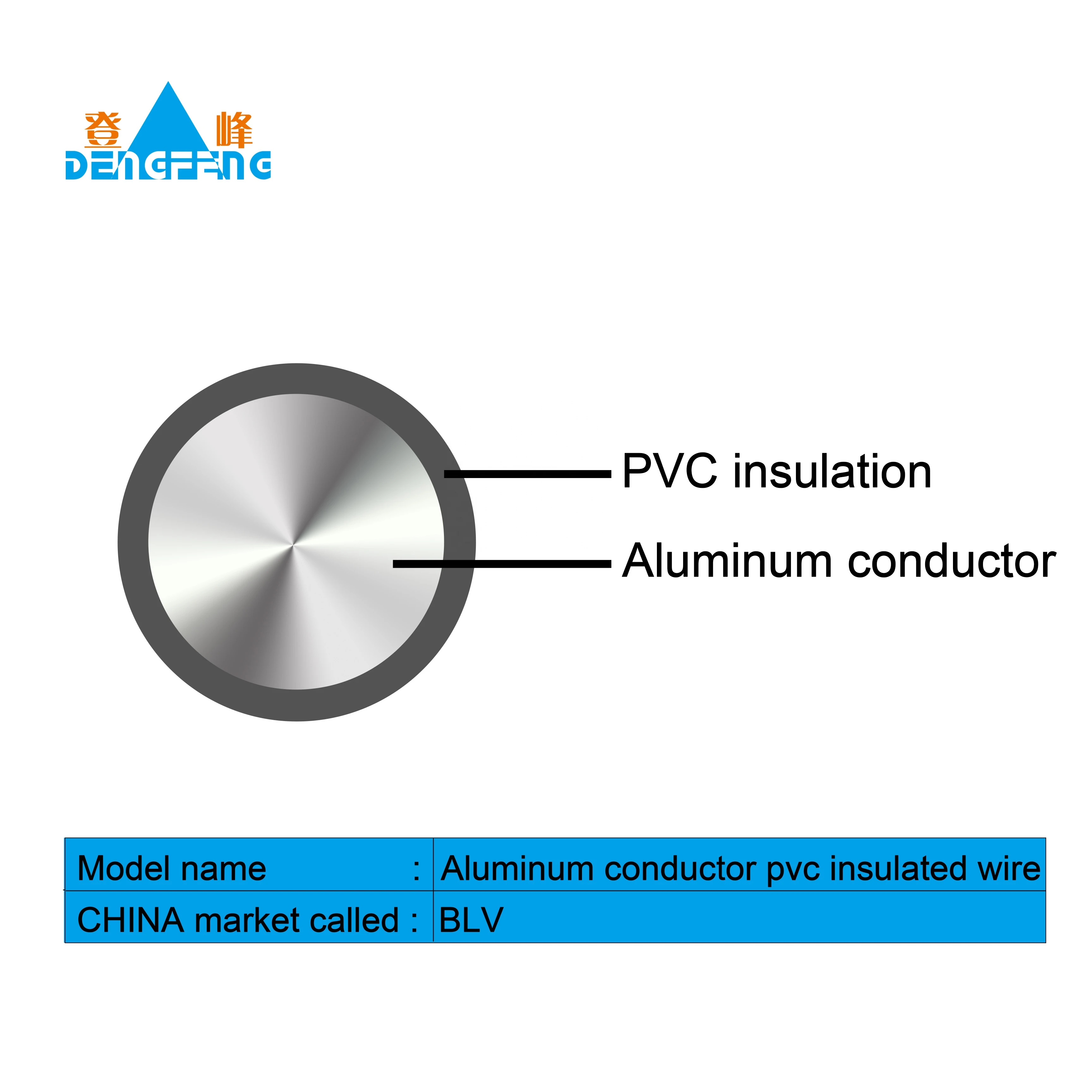 BLV240mm Aluminum Conductor Pvc Insulated Household Electric Wire