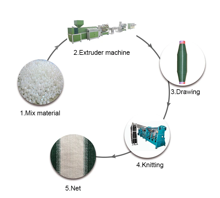 Chenye SROA Single Raschel Knitting Machine raschel bag machine Plastic net machine in Changzhou