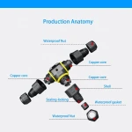 Hot sale high quality 3 Way Power Cable Industrial Electrical Wire IP68 Waterproof T Shape Connector