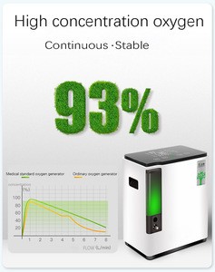 Oxygen Concentrator Generator Portable Intelligent Home Medical Machine Air Purifier 93% High Purity 1-8L/min Flow AC 220V Timin