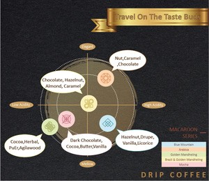 Speciality The Artificial Espresso Coffee Bean