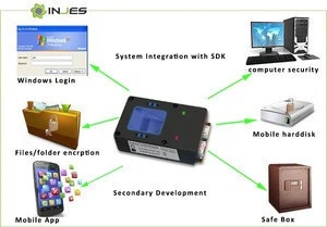 UL Certified Simplify OEM Integration Original URU5100 Module Fingerprint Reader