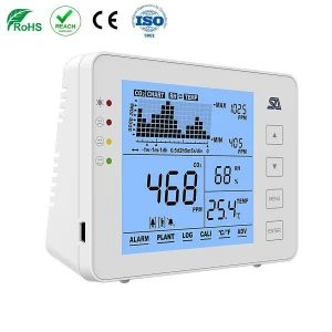 Indoor CO2 Meter, Temperature and Relative Humidity Wall Mountable Carbon Dioxide Detector, Air Quality Monitor
