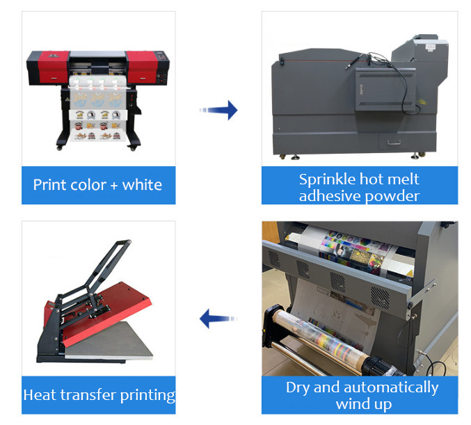 Buy A Set Of Heat Press Machine + Prining Machine + Hot Melt Powder ...