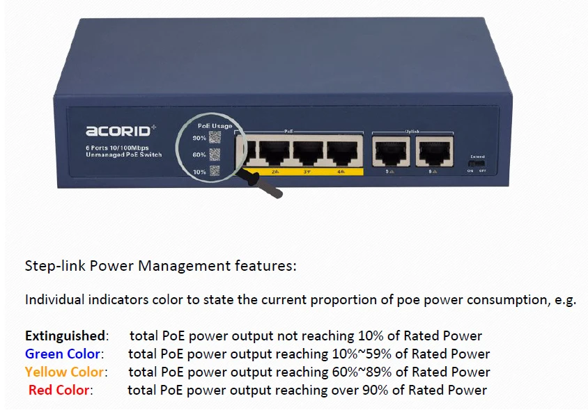 ACORID 48V 42W 6 Ports 4 PoE Injector Power Over Ethernet Switch with Step-link Power Management
