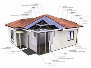 breathable waterproof membrane synthetic roofunderlayment roof felt