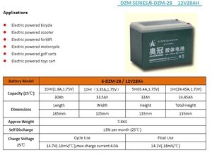 electric bicycle battery price for 12v28ah