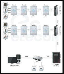 SC-7602 smart hotel room control unit RCU