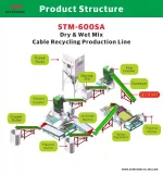 SHINHO High Purity Automatic Wet&Dry Scrap Copper Wire Granulation Production Line Waste Aluminum Cable Crushing Granule Machine