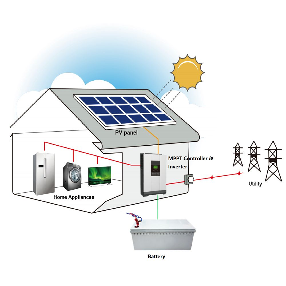 10kw solar off grid solar system kit solar energy related products