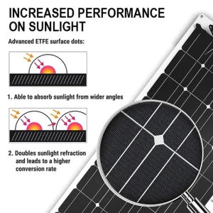 120w 350w 180w Full Tailor-Made Semi-Flexible Energy Monocristalino Etfe 430w Kit Sistema Fotovoltaicos Monocristalinos