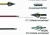Import 32 Inch Length Aluminum Shafts OD 7.6mm Aluminum Arrow for Archery Bow Hunting Arrow from China