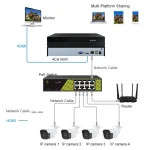5MP 16CH POE NVR Camera Kit  CCTV System Security Camera set PoE switch CCTV camera system