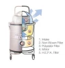 Cleanroom vacuum cleaner with high quality hepa filter ulpa filter best price no MOQ lowest price
